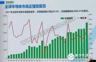 人工智能賦能集成電路 中國產(chǎn)業(yè)的雙螺旋增長趨勢與系統(tǒng)集成服務新機遇