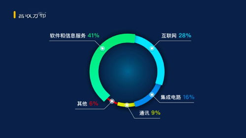 浦東數(shù)字經濟新高地加速崛起 張江人工智能產業(yè)成為核心引擎