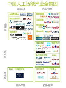 明年人工智能市場破380億在即，這10家公司或成應用集成服務領(lǐng)域黑馬