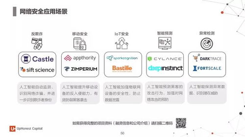 2017年度人工智能報告 7大行業(yè)應用與100個初創(chuàng)企業(yè)解析