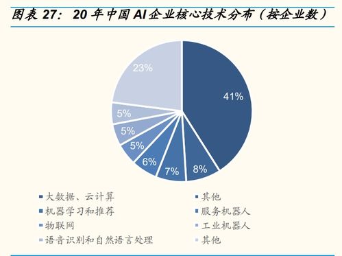 人工智能產業(yè)研究 行業(yè)拐點將至，不同AI公司價值幾何