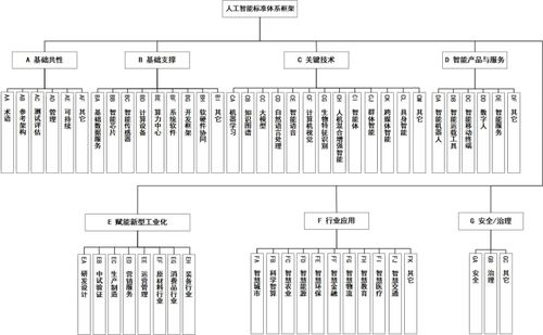 解讀《國家人工智能產業(yè)綜合標準化體系建設指南（2024版）》 推動人工智能行業(yè)應用系統(tǒng)集成服務的規(guī)范化發(fā)展