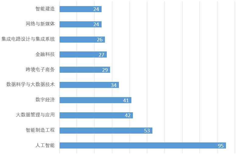 人工智能時代的職業(yè)抉擇 切入智能領域，縱覽應用系統(tǒng)集成服務新藍海