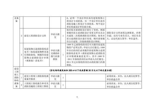 我要開營利性民辦職業培訓機構 公司